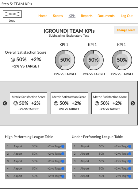 Mockup for KPIs page