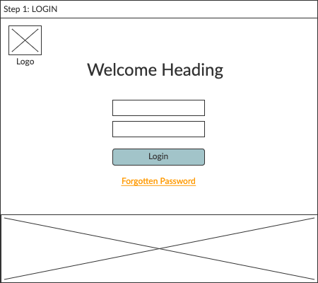 Mockup for login page