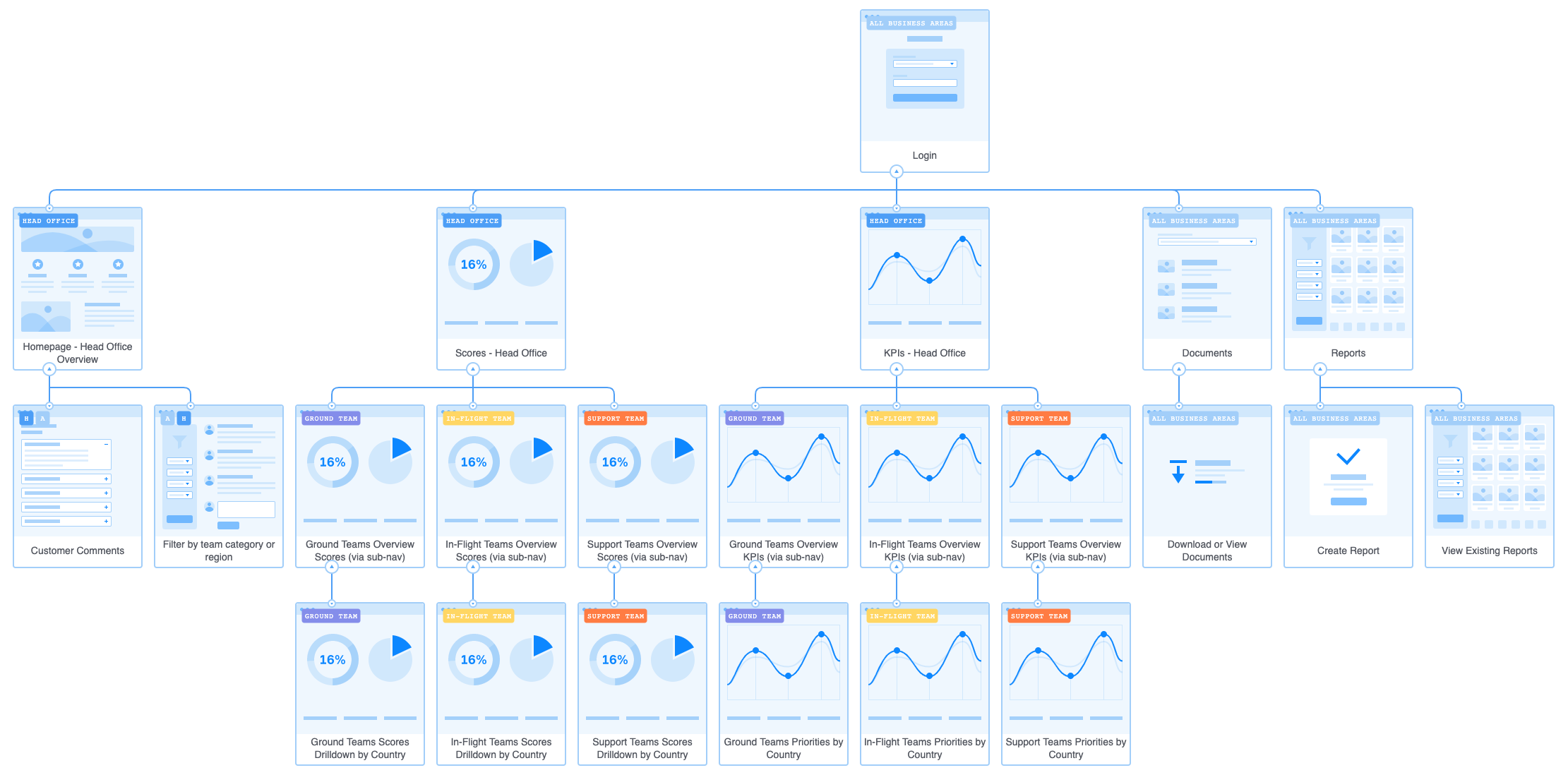 Dashboard site map
