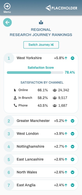 Mobile rankings expanded