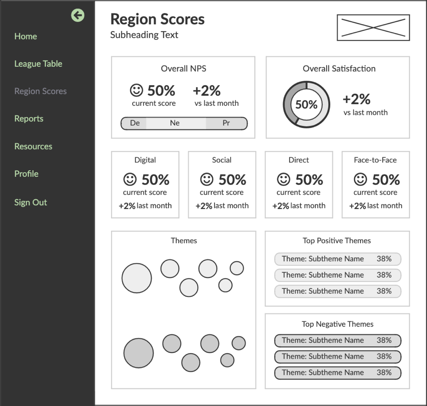 Mockup for scores page