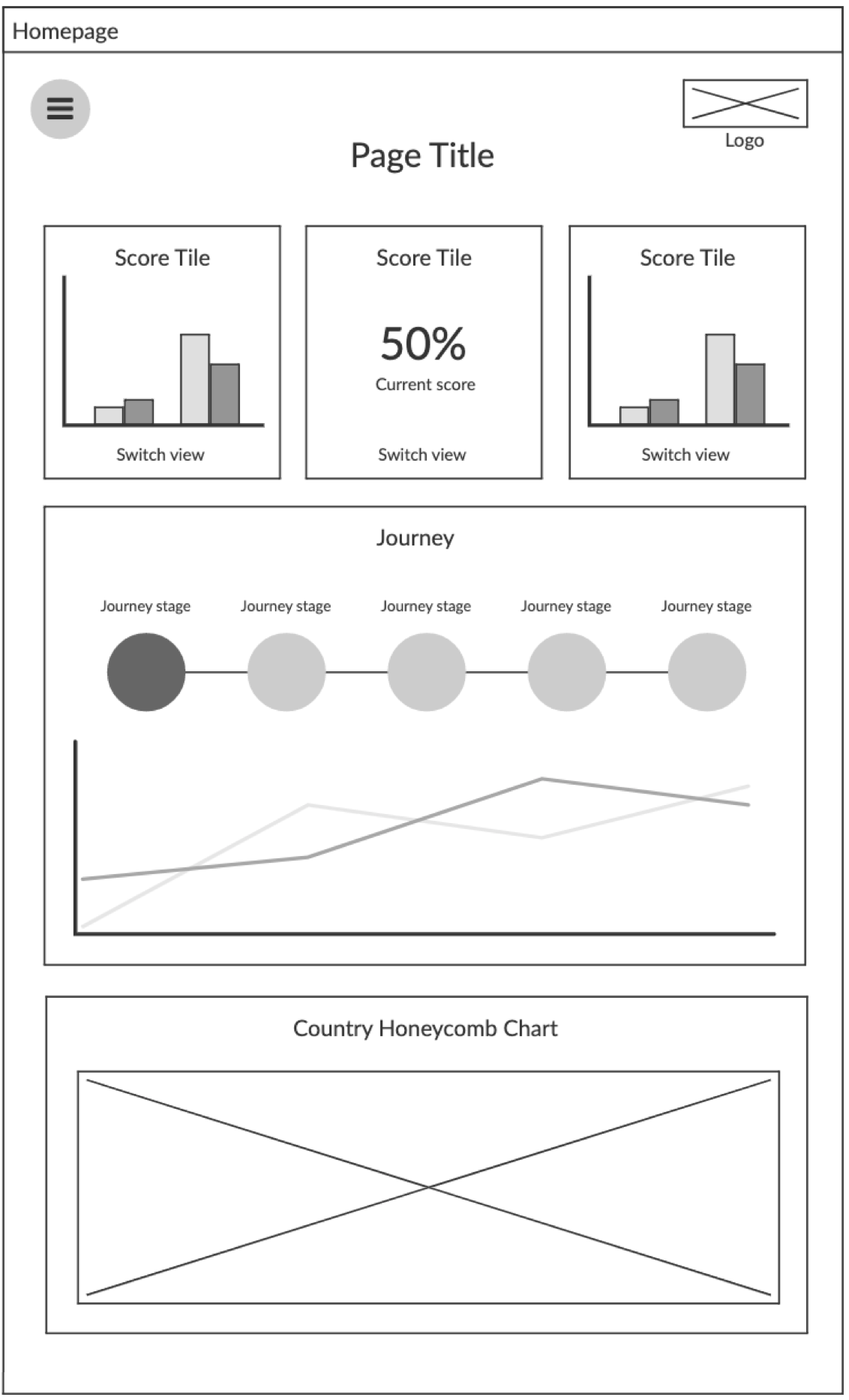 Dashboard early stage wireframe design