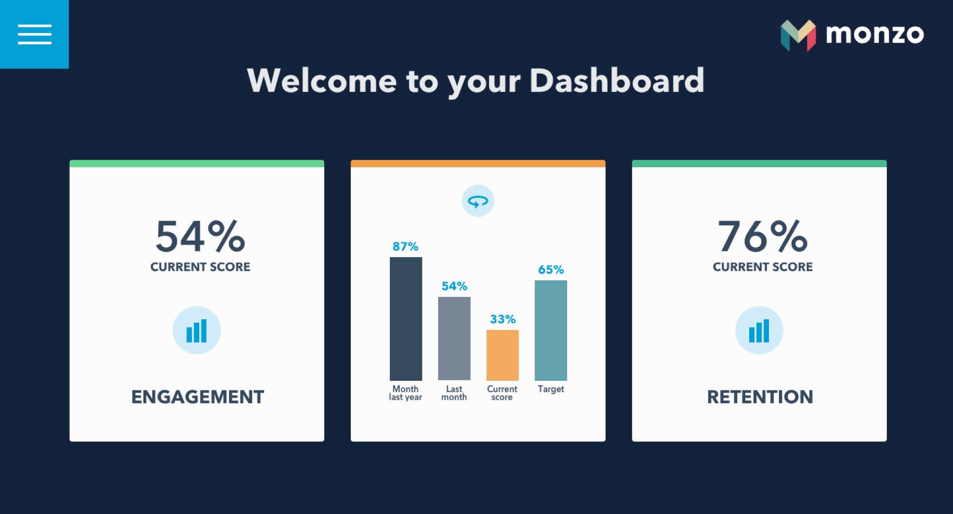 Dashboard tile flipped