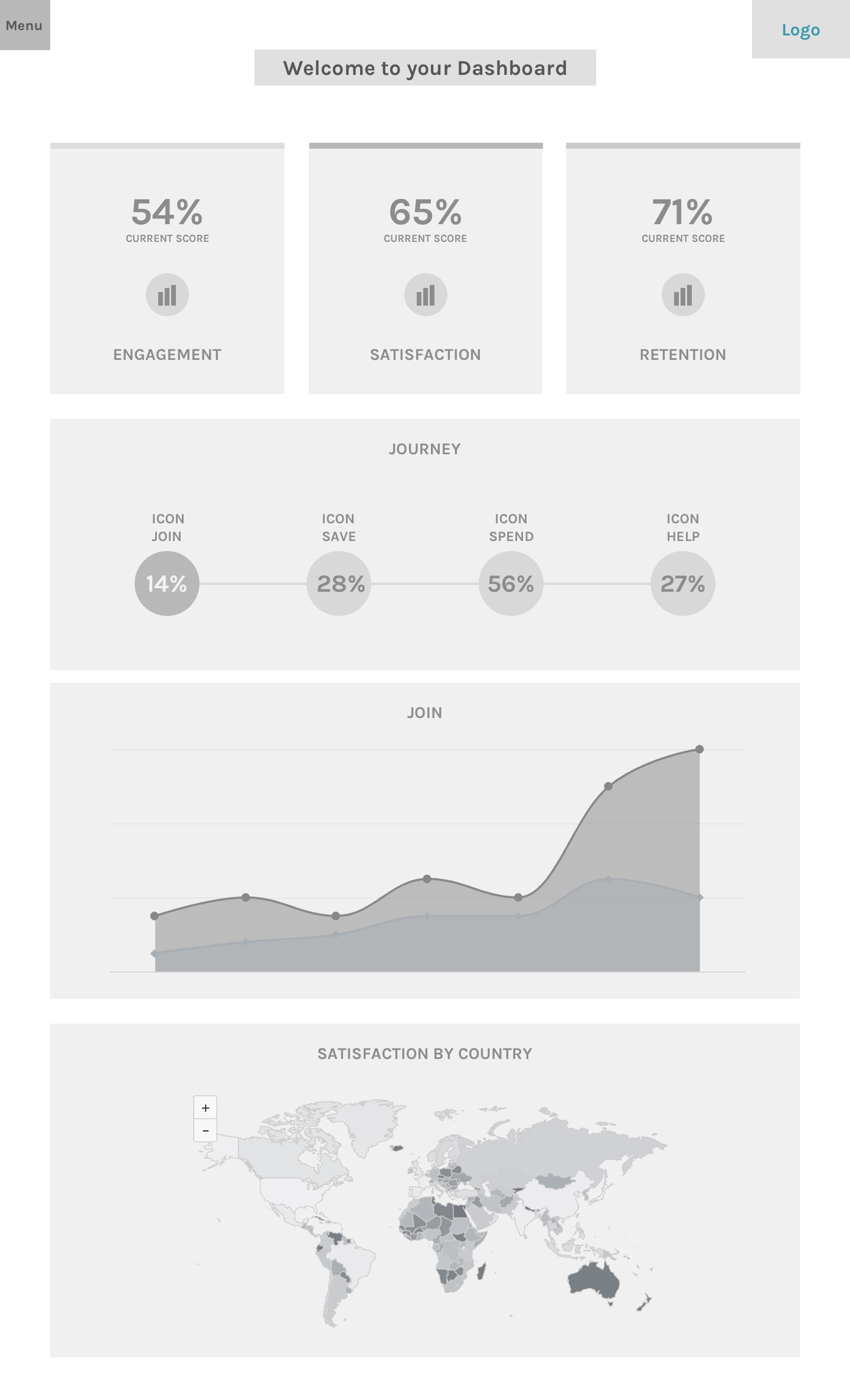 Dashboard design wireframe stage two