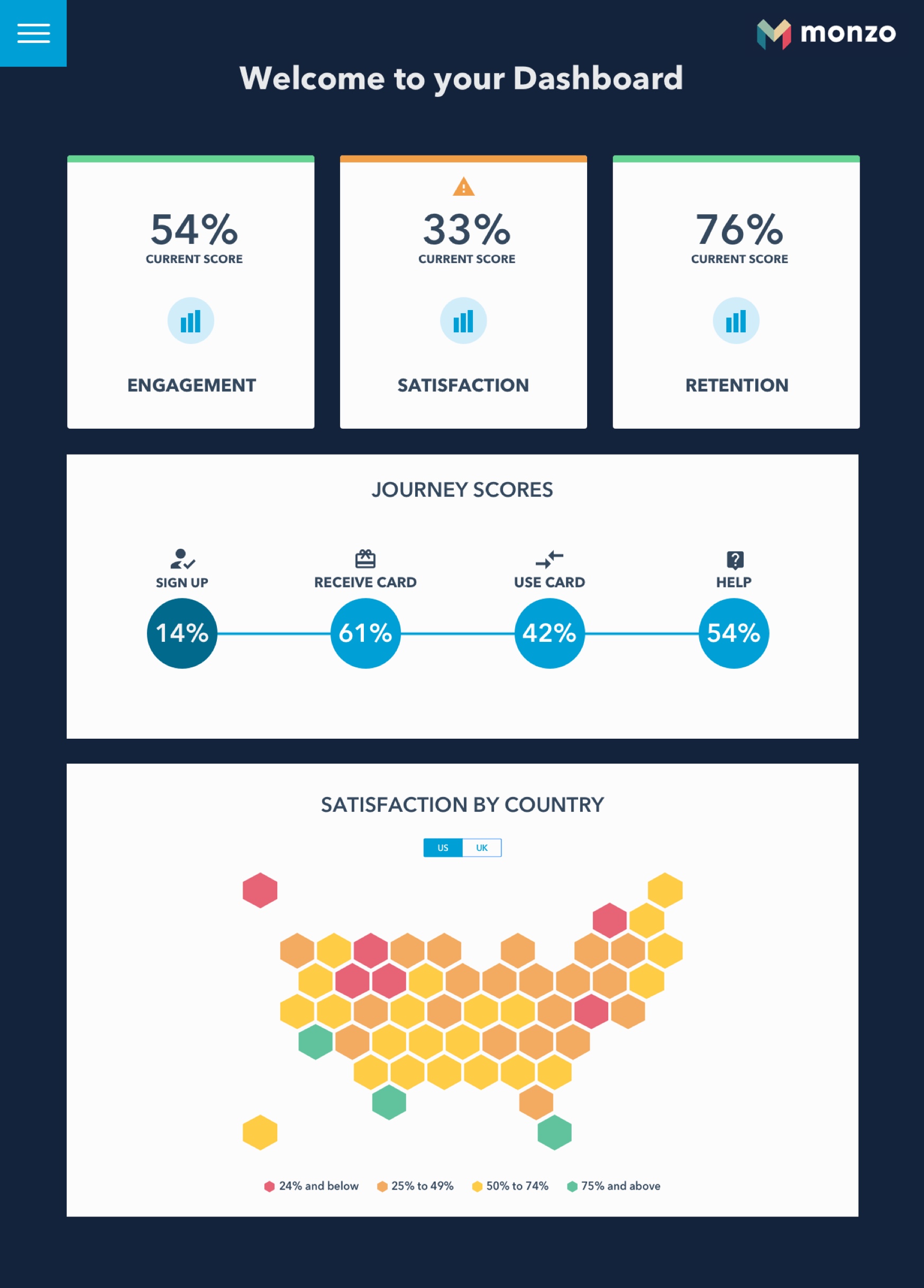 Dashboard homepage design