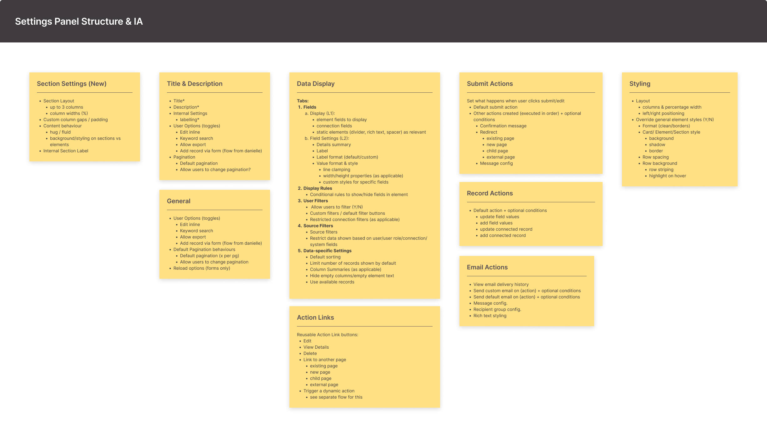 Element settings information architecture