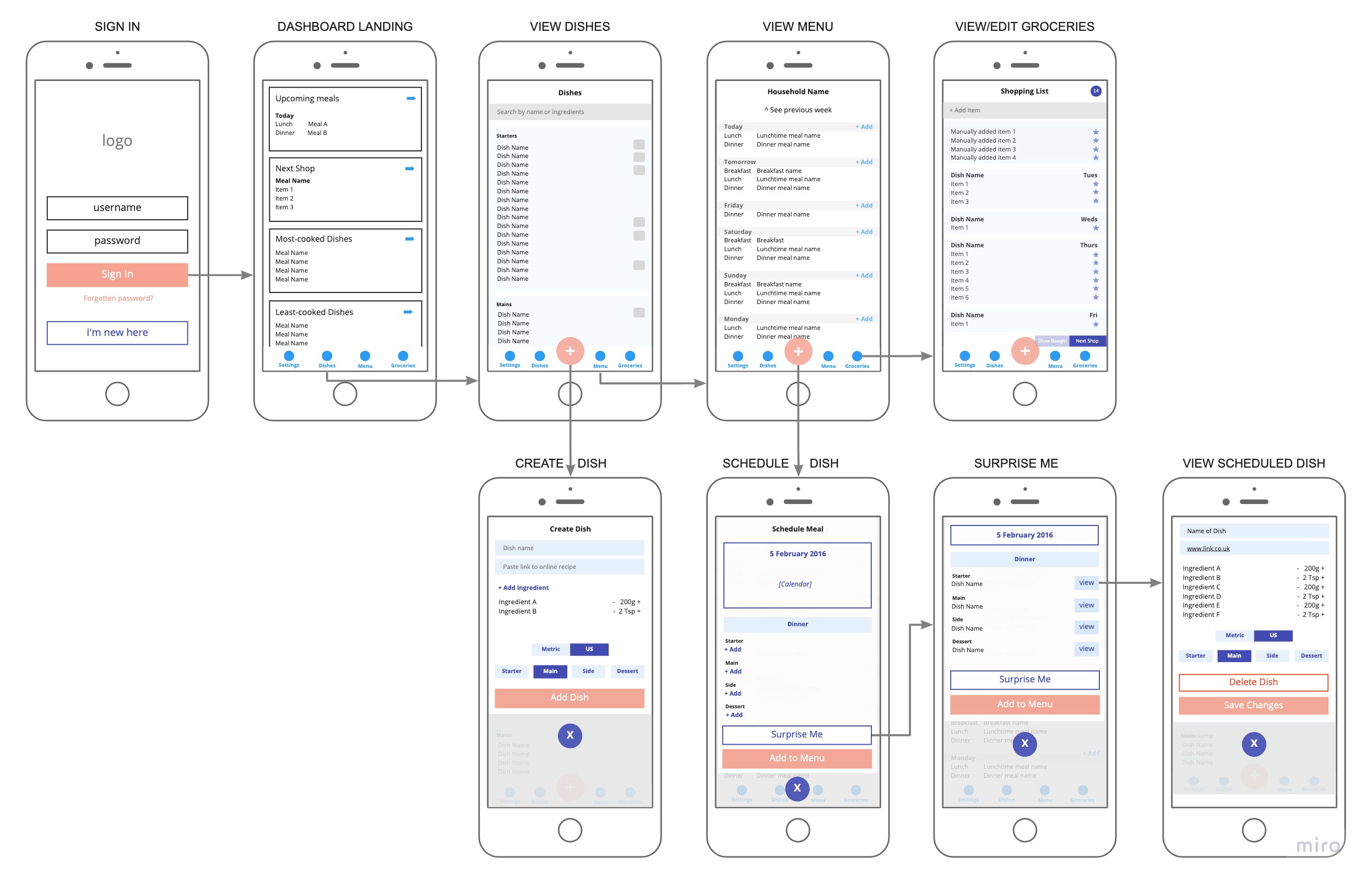 MealsUp initial wireframes
