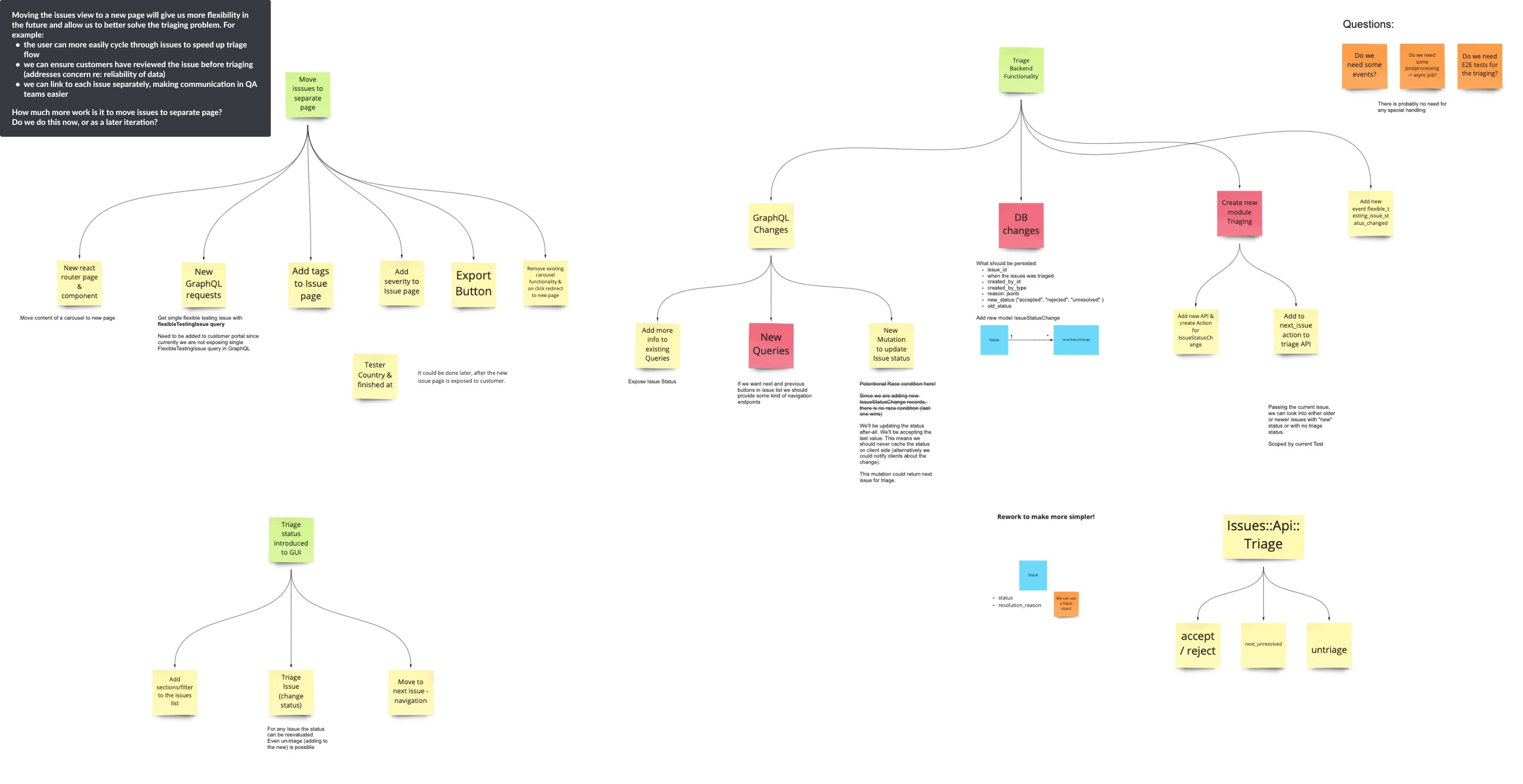 Miro board showing possible solutions to the challenge